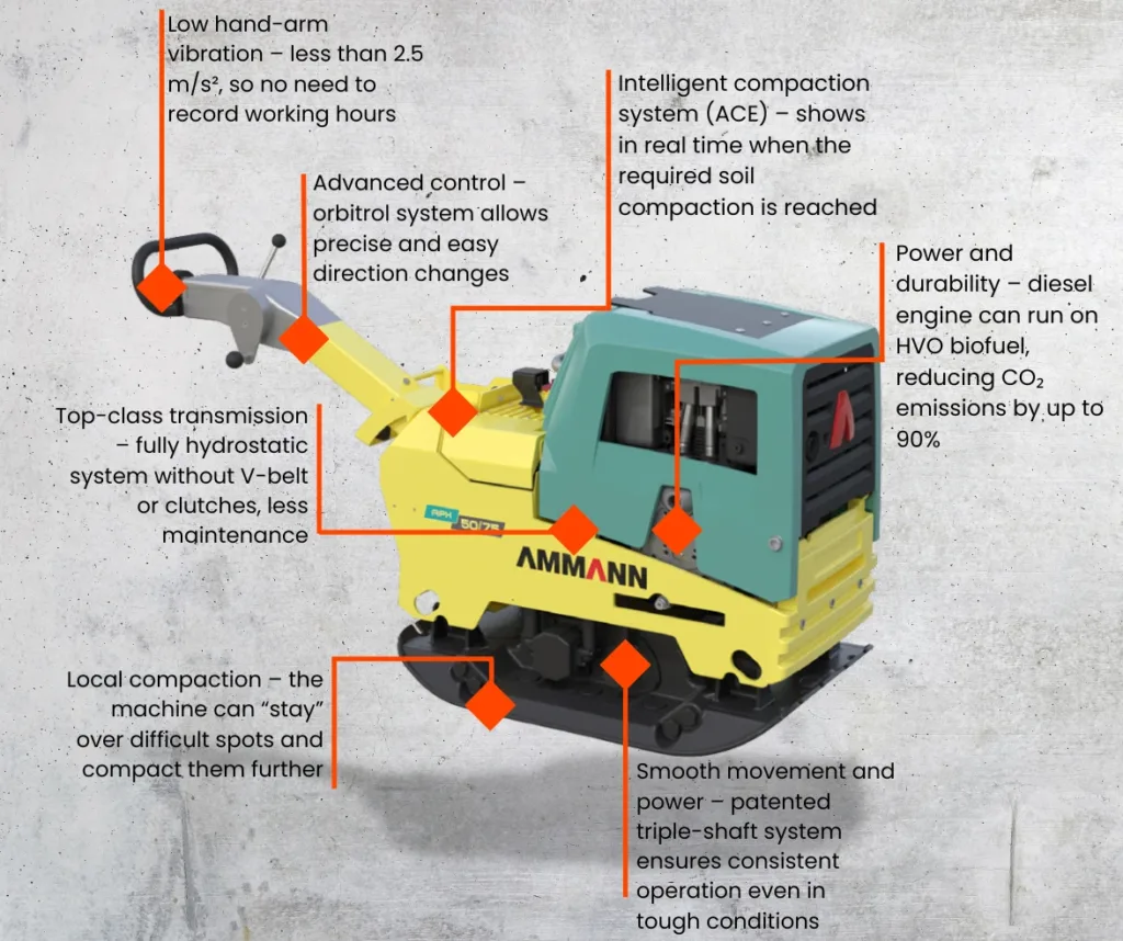 Ammann APH 6585 hydrostatic vibratory plate