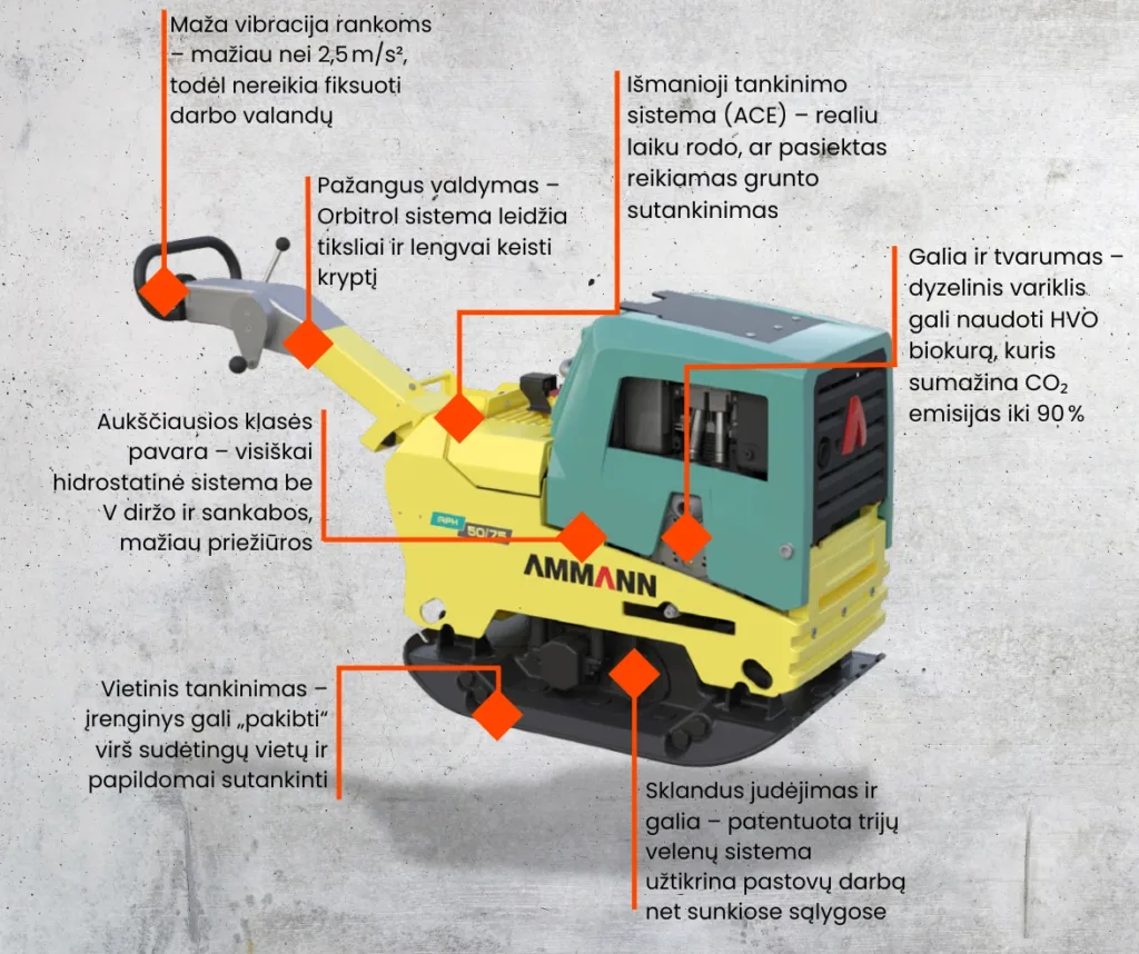Ammann hidrostatinė dvikryptė vibroplokštė APH 65/85 ypatumai
