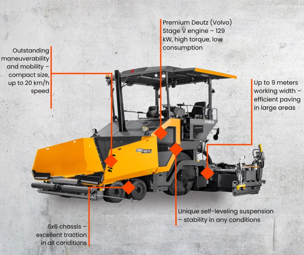 Ammann wheeled asphalt paver ABG 6870 information view