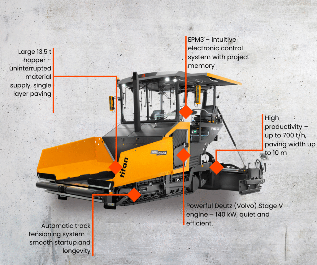 Ammann asphalt paver ABG 6820 information view