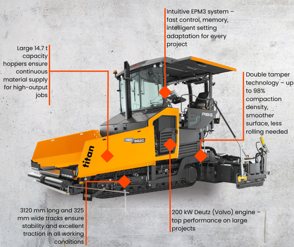 Ammann asphalt paver ABG 8820 information view